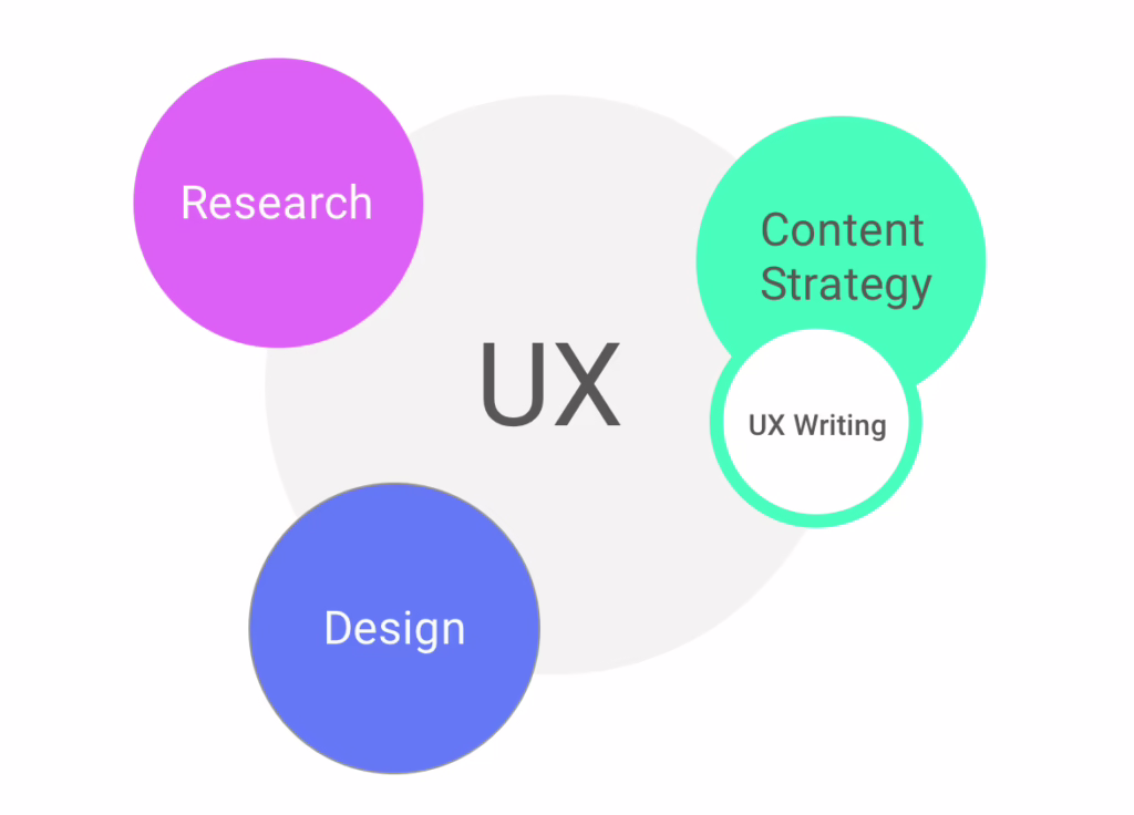 UX writing